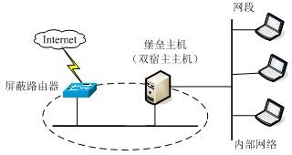 中级网络工程师,章节练习,基础复习,中级网络工程师实践