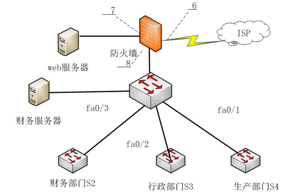 中级网络工程师,章节练习,基础复习,中级网络工程师实践