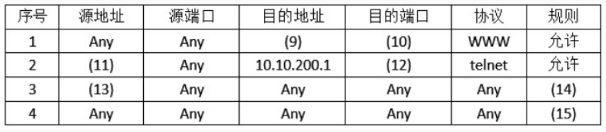 中级网络工程师,章节练习,基础复习,中级网络工程师实践