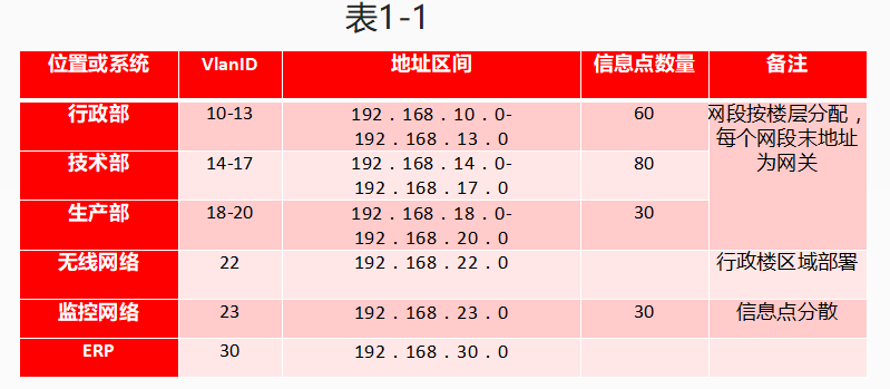 中级网络工程师,章节练习,基础复习,中级网络工程师实践