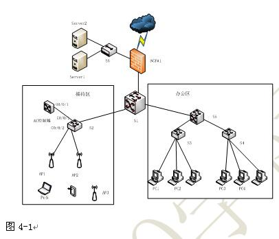 中级网络工程师,章节练习,基础复习,中级网络工程师实践