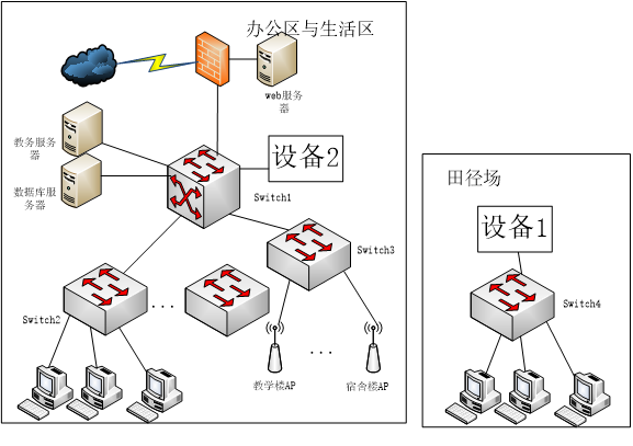 中级网络工程师,章节练习,基础复习,中级网络工程师实践