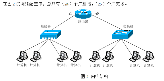 中级网络工程师,章节练习,网络设备案例实践