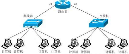 中级网络工程师,章节练习,基础复习,中级网络工程师实践