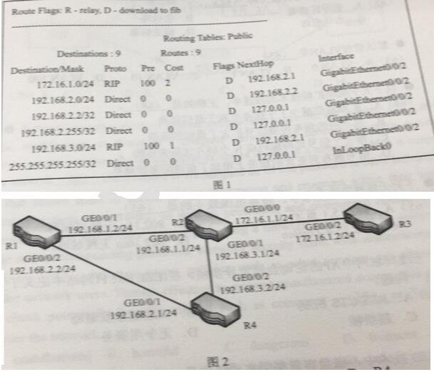 中级网络工程师,章节练习,基础复习,中级网络工程师实践