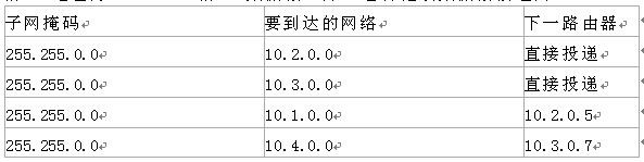 中级网络工程师,章节练习,基础复习,中级网络工程师实践