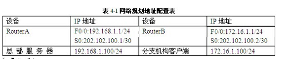 中级网络工程师,章节练习,基础复习,中级网络工程师实践