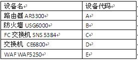 中级网络工程师,章节练习,基础复习,中级网络工程师实践