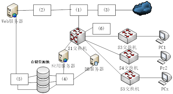 中级网络工程师,章节练习,基础复习,中级网络工程师实践