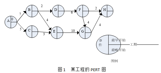 中级网络工程师,章节练习,网络设备案例实践