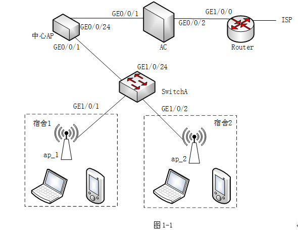 中级网络工程师,历年真题,2020（下午）《网络工程师》案例分析真题