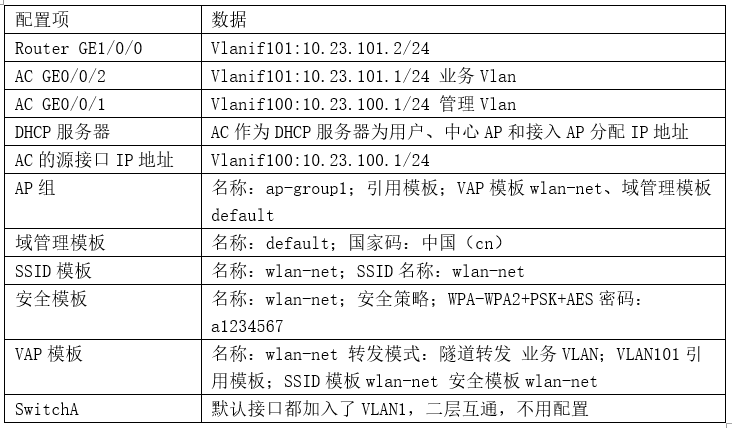 中级网络工程师,历年真题,2020（下午）《网络工程师》案例分析真题