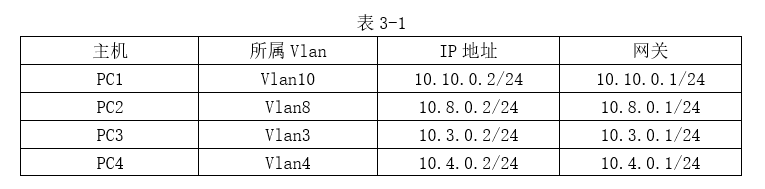 中级网络工程师,历年真题,2020（下午）《网络工程师》案例分析真题