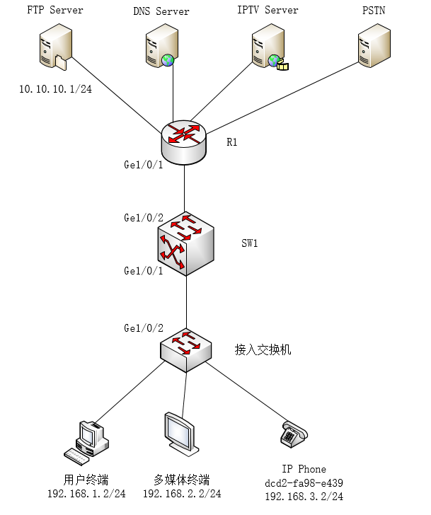 中级网络工程师,历年真题,2020（下午）《网络工程师》案例分析真题