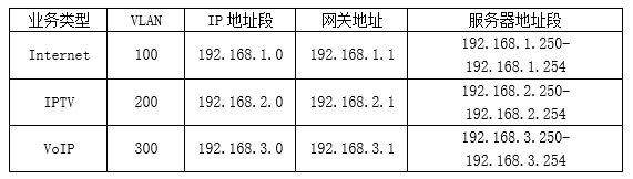 中级网络工程师,历年真题,2020（下午）《网络工程师》案例分析真题