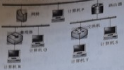 中级网络工程师,历年真题,2020年《网络工程师》真题