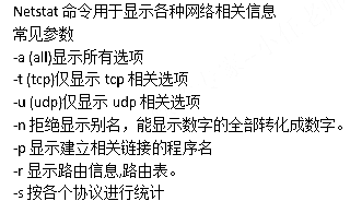 中级网络工程师,历年真题,2021年上半年（下午）《网络工程师》真题