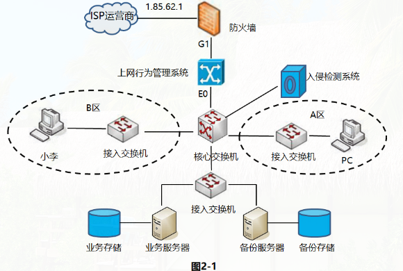 中级网络工程师,历年真题,2021上半年（下午）《网络工程师》案例分析真题