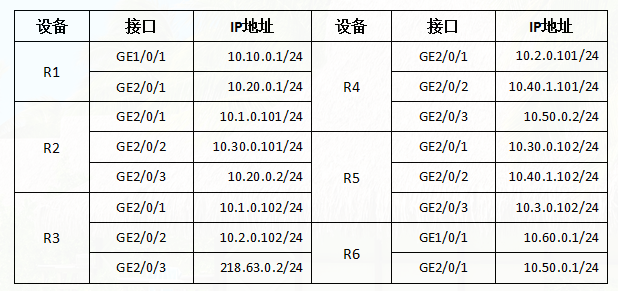 中级网络工程师,历年真题,2021上半年（下午）《网络工程师》案例分析真题