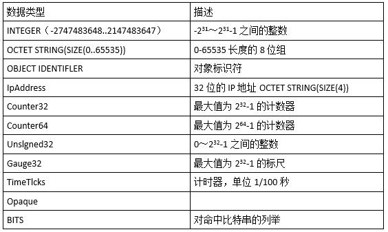 中级网络工程师,历年真题,2014年上半年（上午）《网络工程师》真题