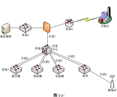 中级网络工程师,历年真题,2013年上半年（下午）《网络工程师》案例分析真题