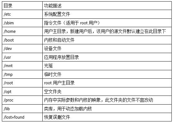 中级网络工程师,历年真题,2013年下半年（下午）《网络工程师》案例分析真题