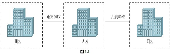 中级网络工程师,历年真题,2014年上半年（下午）《网络工程师》案例分析真题