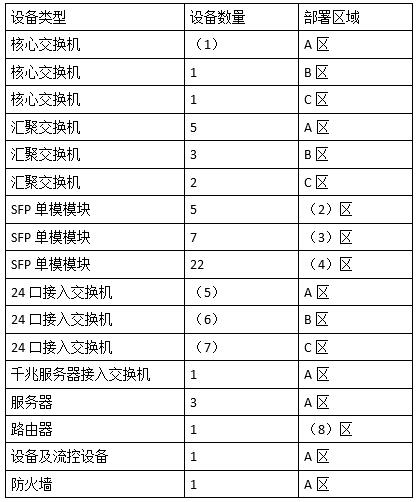 中级网络工程师,历年真题,2014年上半年（下午）《网络工程师》案例分析真题