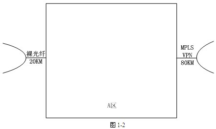 中级网络工程师,历年真题,2014年上半年（下午）《网络工程师》案例分析真题