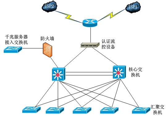 中级网络工程师,历年真题,2014年上半年（下午）《网络工程师》案例分析真题