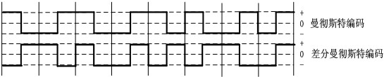 中级网络工程师,历年真题,2011年下半年（上午）《网络工程师》真题