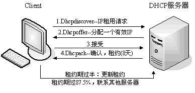 中级网络工程师,历年真题,2011年下半年（上午）《网络工程师》真题