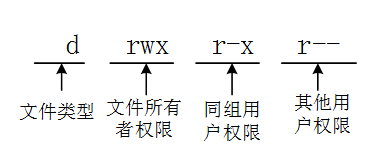 中级网络工程师,历年真题,2011年下半年（上午）《网络工程师》真题