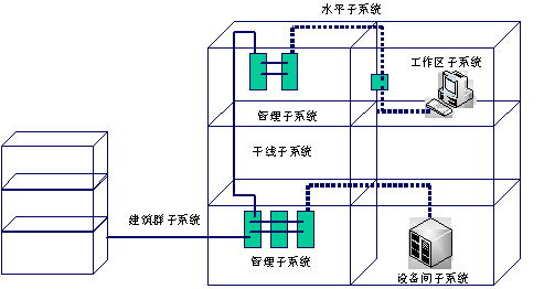 中级网络工程师,历年真题,2011年下半年（上午）《网络工程师》真题