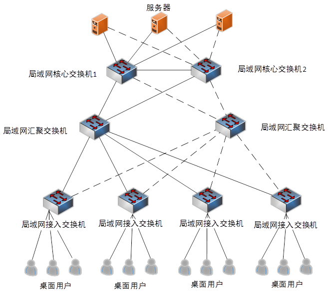 中级网络工程师,历年真题,2011年下半年（上午）《网络工程师》真题