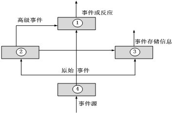 中级网络工程师,历年真题,2013年上半年（上午）《网络工程师》真题