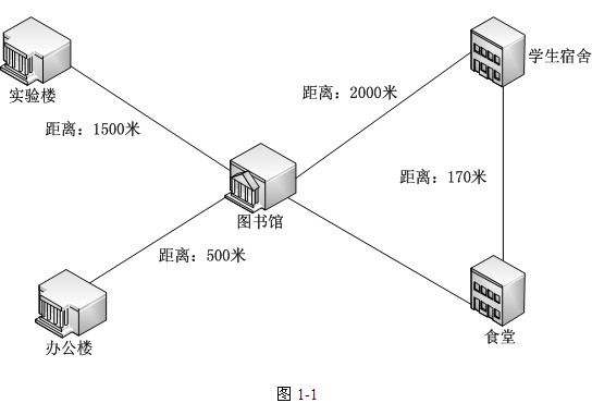 中级网络工程师,历年真题,2011年下半年（下午）《网络工程师》案例分析真题