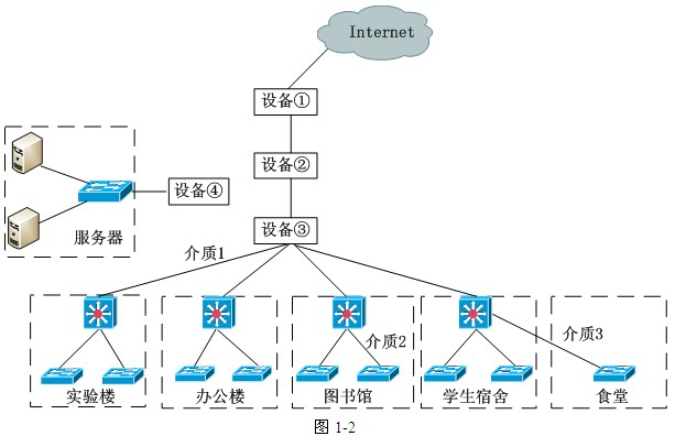 中级网络工程师,历年真题,2011年下半年（下午）《网络工程师》案例分析真题