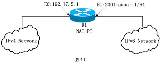 中级网络工程师,历年真题,2011年下半年（下午）《网络工程师》案例分析真题