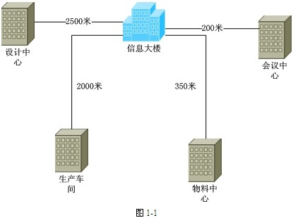 中级网络工程师,历年真题,2012年上半年（下午）《网络工程师》案例分析真题