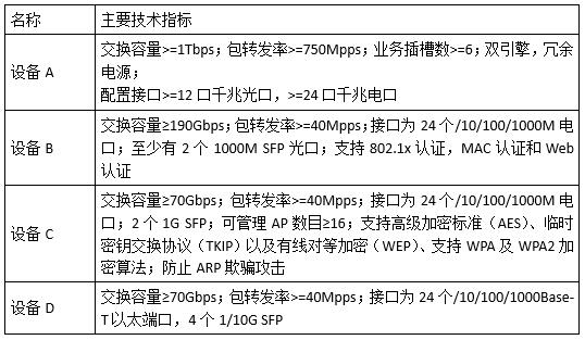 中级网络工程师,历年真题,2012年上半年（下午）《网络工程师》案例分析真题