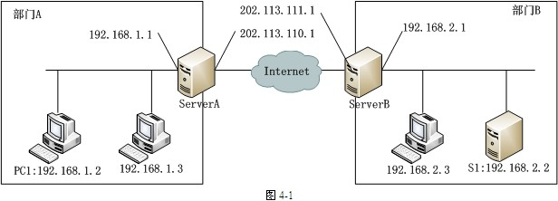 中级网络工程师,历年真题,2012年上半年（下午）《网络工程师》案例分析真题