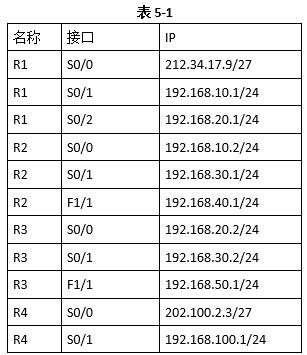 中级网络工程师,历年真题,2012年上半年（下午）《网络工程师》案例分析真题