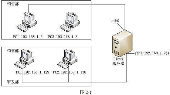 中级网络工程师,历年真题,2011年下半年（下午）《网络工程师》案例分析真题