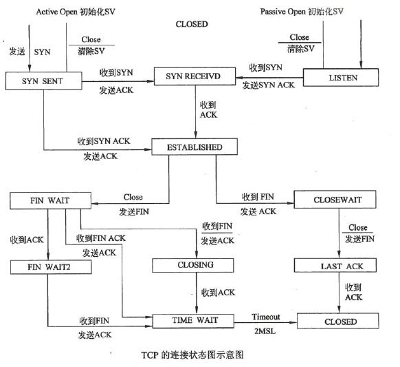 中级网络工程师,历年真题,2009年上半年（上午）《网络工程师》真题