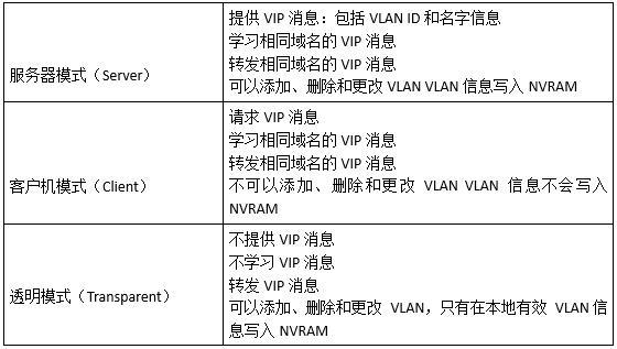 中级网络工程师,历年真题,2010年上半年（上午）《网络工程师》真题