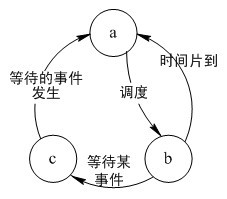 中级网络工程师,历年真题,2010年下半年（上午）《网络工程师》真题