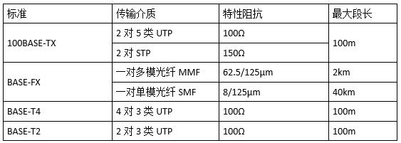 中级网络工程师,历年真题,2010年下半年（上午）《网络工程师》真题