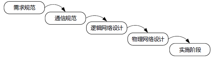 中级网络工程师,历年真题,2010年下半年（上午）《网络工程师》真题