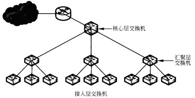 中级网络工程师,历年真题,2009年下半年（上午）《网络工程师》真题